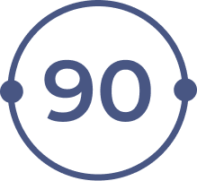 Rendimiento por producto